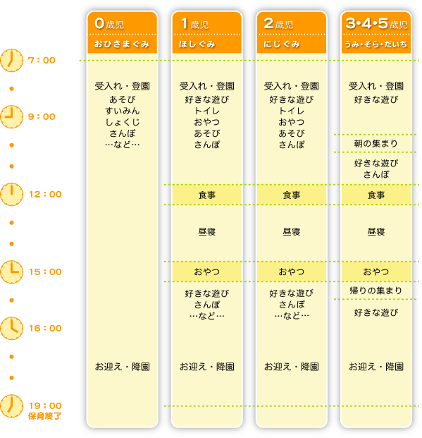 デイリープログラムの画像